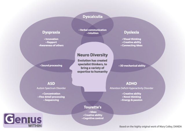 Doenças ou Condições Neurodiversas?