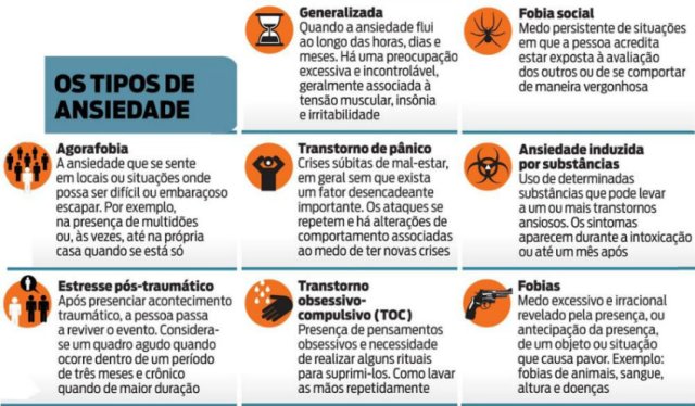 Doenças Mentais compostas por Ansiedade Exacerbada