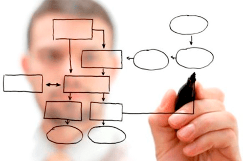 a recursividade dos ciclos viciosos